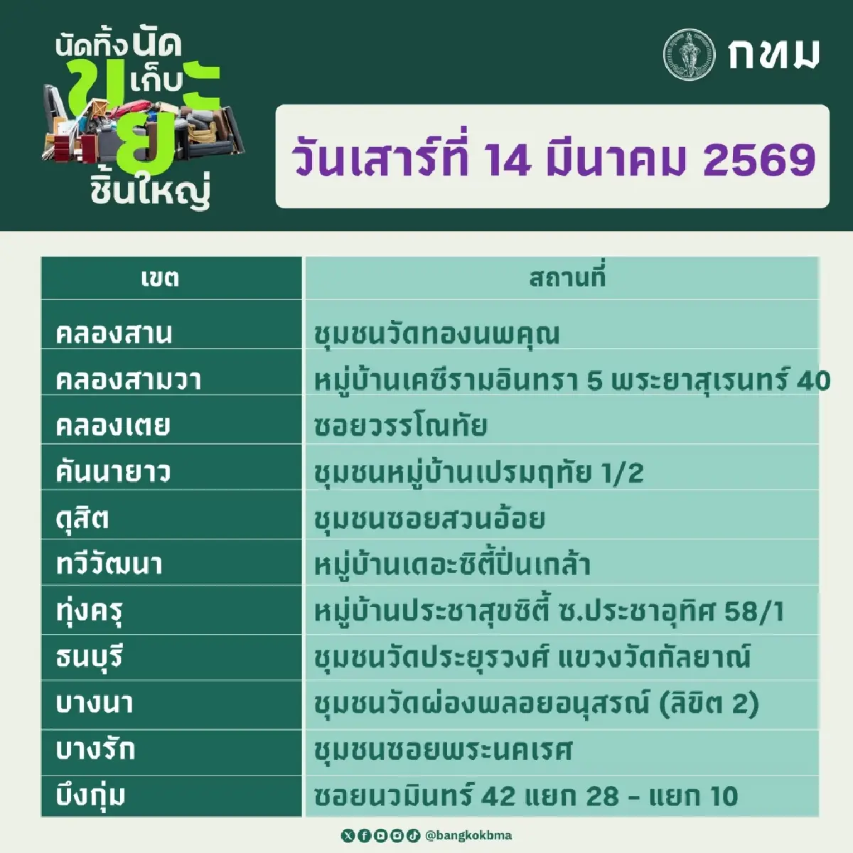กทม. ‘นัดทิ้ง นัดเก็บ ขยะชิ้นใหญ่” 14–15 มี.ค. บริการฟรีทุกสำนักงานเขต