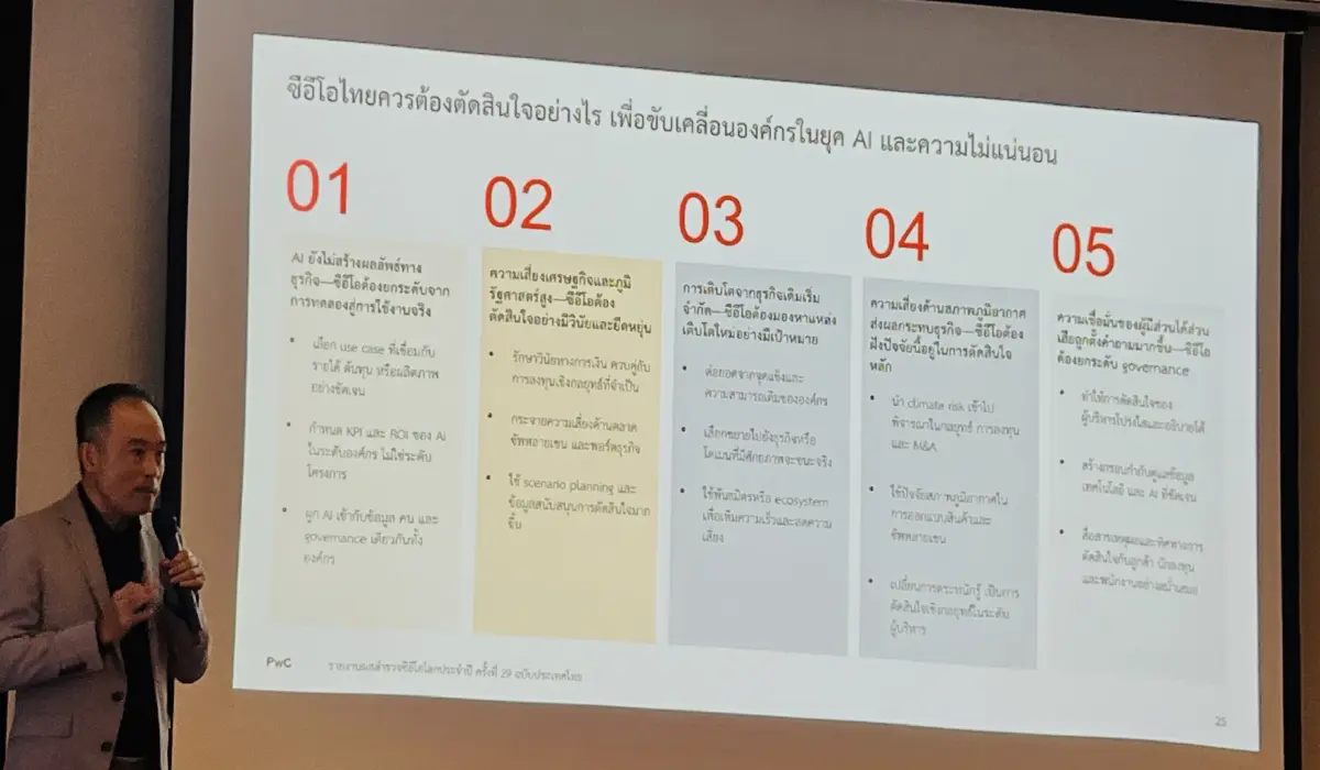 PwC ชี้ CEO ไทย มองรายได้ลดลงต่ำสุดรอบ 3 ปี ท่ามกลางแรงกดดัน