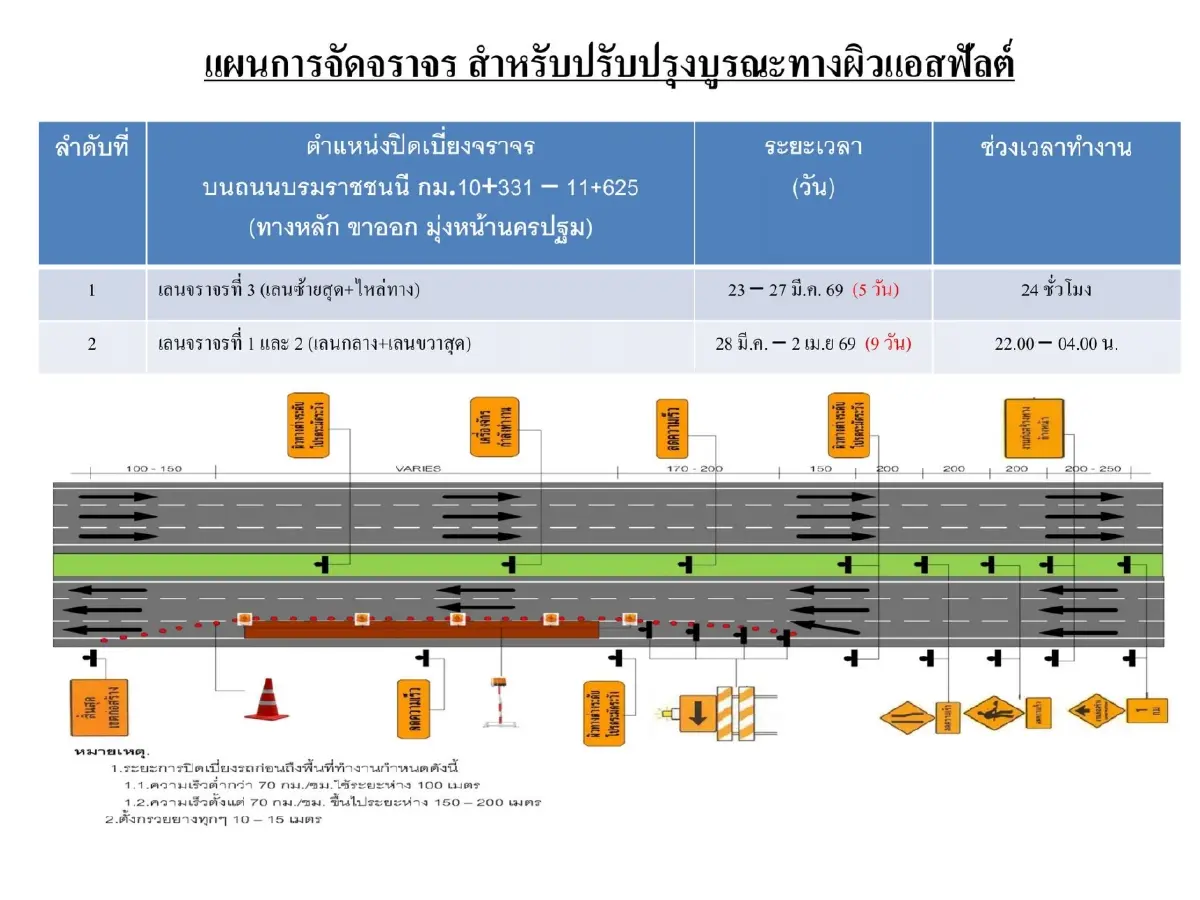 ปิดถนนยาว 11 วันเต็ม ถึงต้นเดือนหน้า กระทบผู้ใช้ทาง ถนนบรมราชชนนี