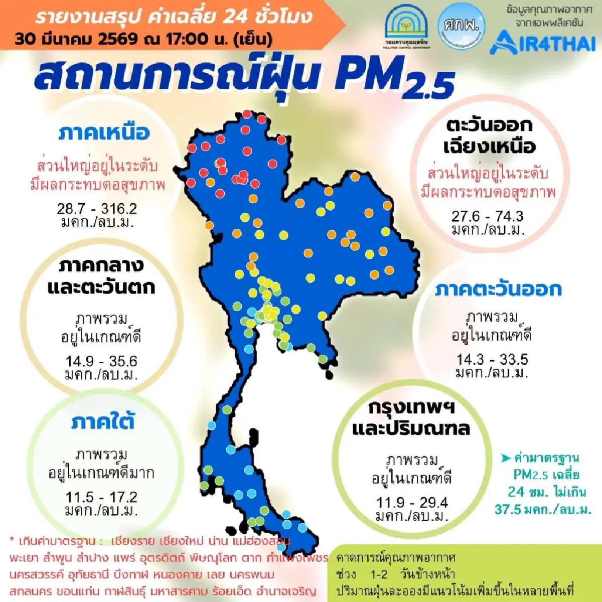 เตือน 17 จังหวัดเหนือ-อีสาน ฝุ่น PM2.5 จ่อพุ่งสูง ถึง 6 เม.ย. นี้