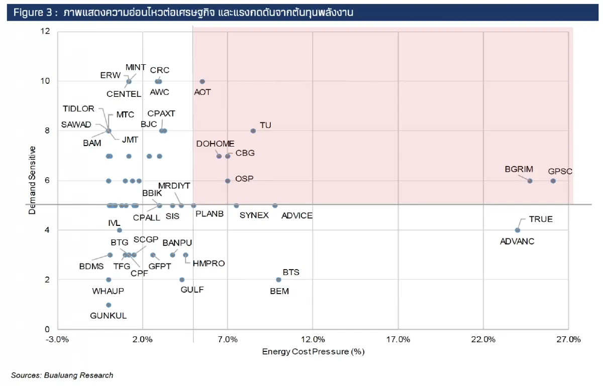 ส่อง 4 กลุ่ม “หุ้นเสี่ยง” ในความขัดแย้งภูมิรัฐศาสตร์ ใครรับผลกระทบมากสุด?