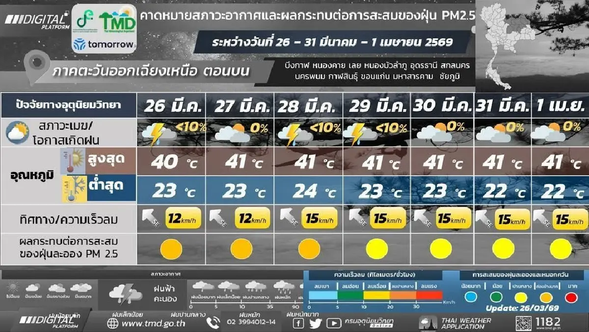 กรมอุตุ ประกาศ ฝนระลอกใหม่ 27–29 มี.ค. 'เหนือ อีสาน' ฟ้าคะนอง ลูกเห็บตก