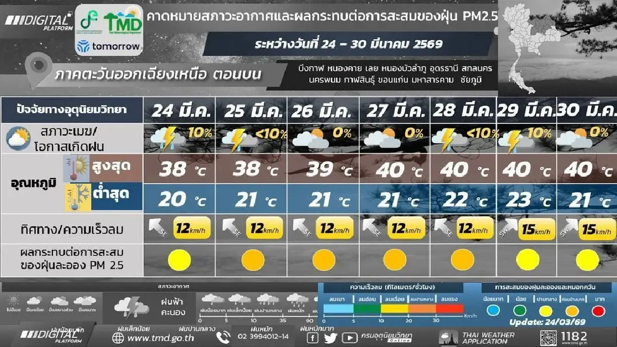 กรมอุตุ ประกาศ ความกดอากาศต่ำปกคลุมไทย เจอทั้งร้อนทั้งฝน ยาวถึงสิ้นเดือน
