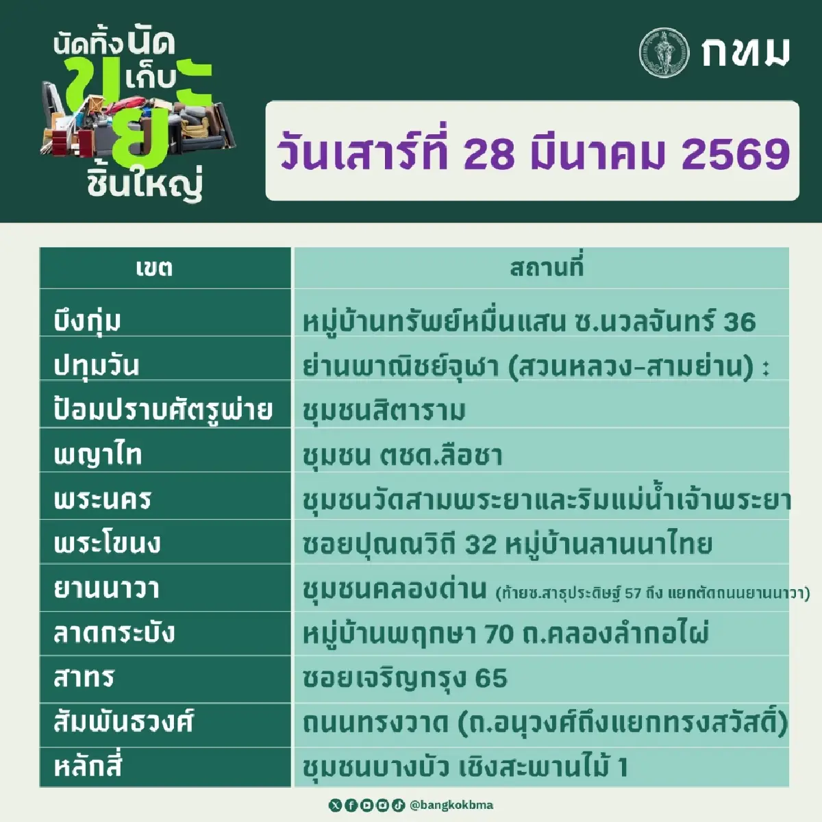 กทม.ชวน ‘นัดทิ้ง–นัดเก็บขยะชิ้นใหญ่’ ฟรี เสาร์–อาทิตย์นี้ ครบทุกเขต