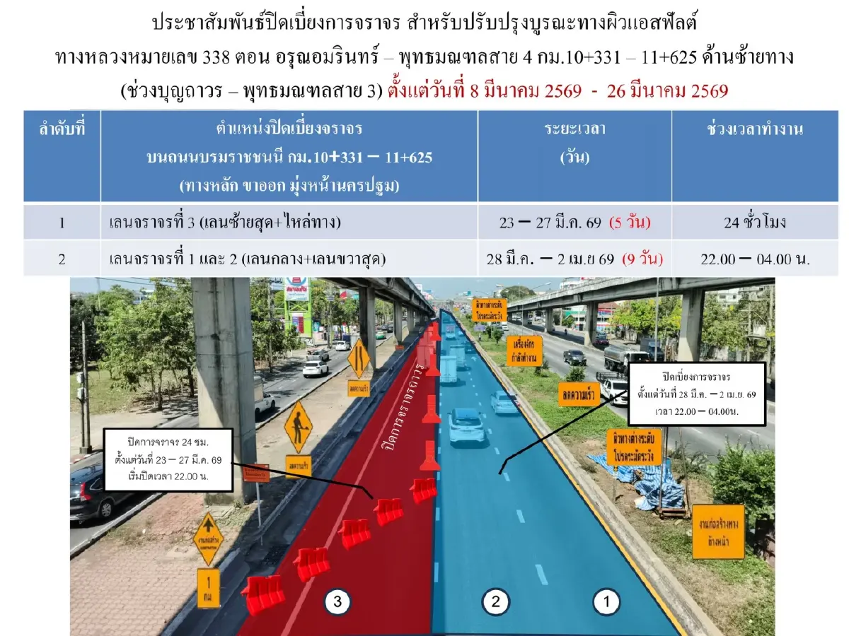 ปิดถนนยาว 11 วันเต็ม ถึงต้นเดือนหน้า กระทบผู้ใช้ทาง ถนนบรมราชชนนี