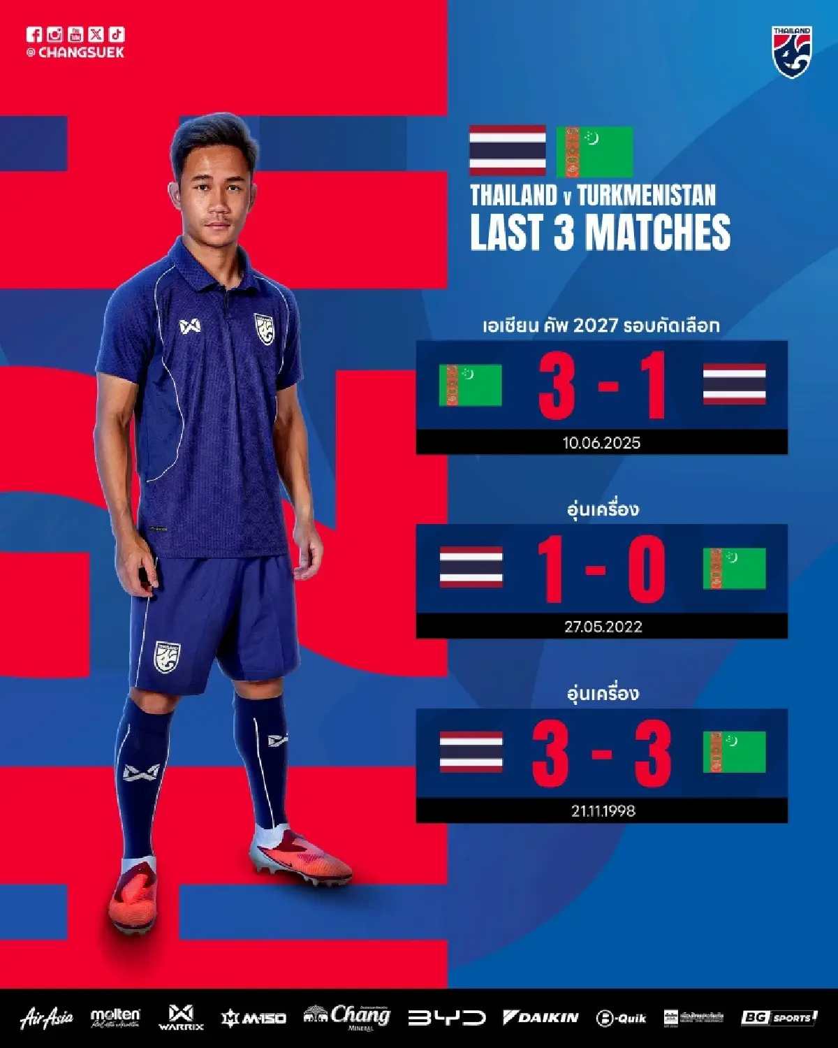 LIVE 🔴 ถ่ายทอดสด 'ไทย พบ เติร์กเมนิสถาน' ดูบอลสด ชี้ชะตา เข้ารอบเอเชียน คัพ 2027