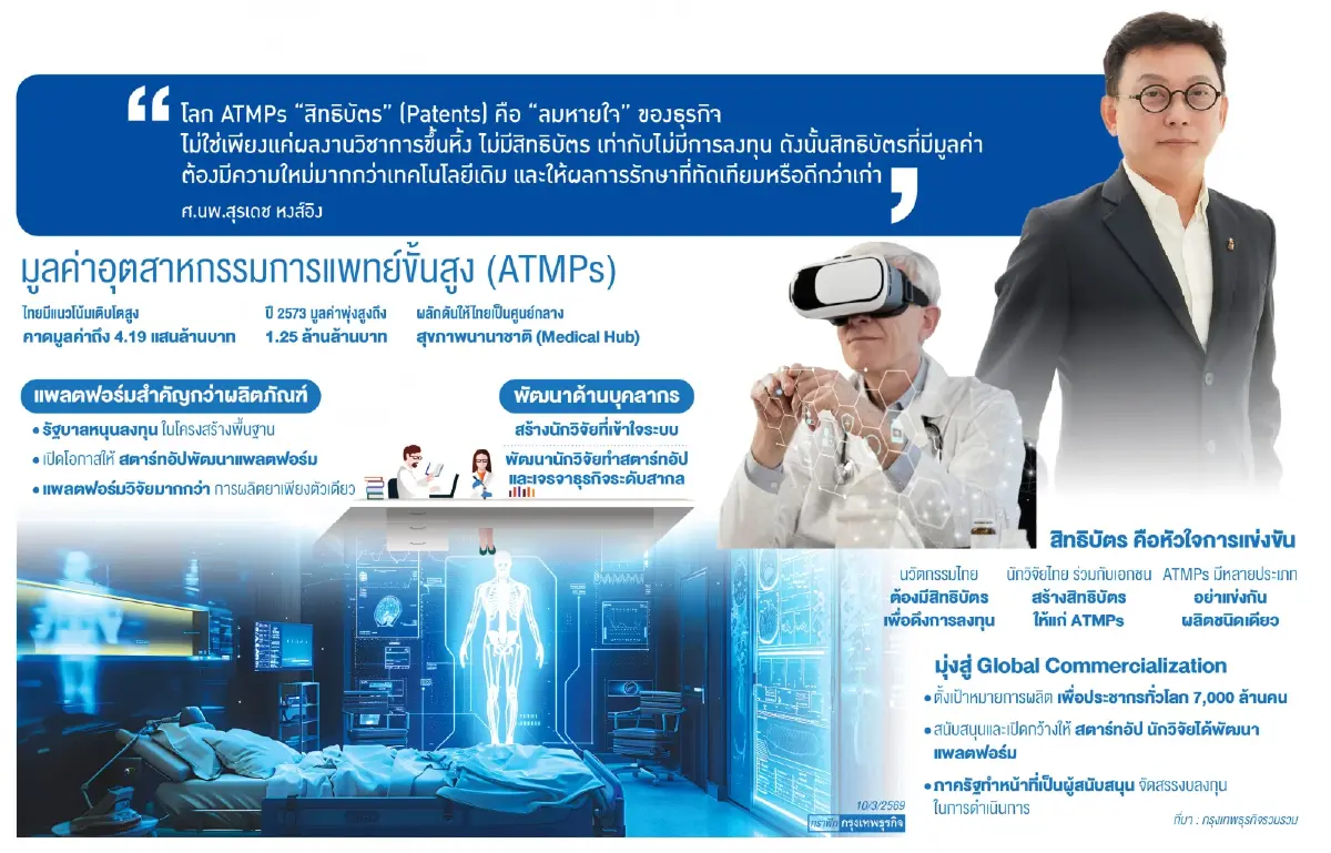 ATMPs ยุคใหม่แห่งการรักษาเฉพาะบุคคล  ‘กับดัก’ ที่ต้องก้าวผ่าน