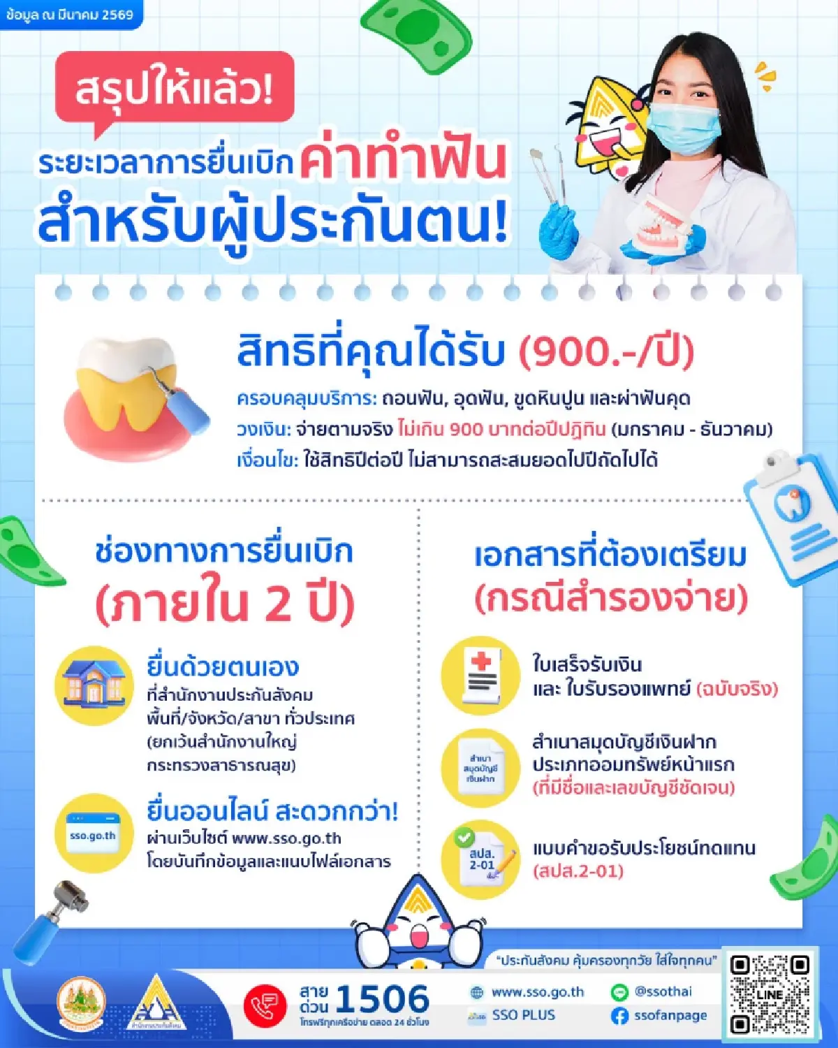 อย่าทิ้งเงินฟรี วิธีเบิกเงินคืน สิทธิทำฟันประกันสังคม ได้คืน 900