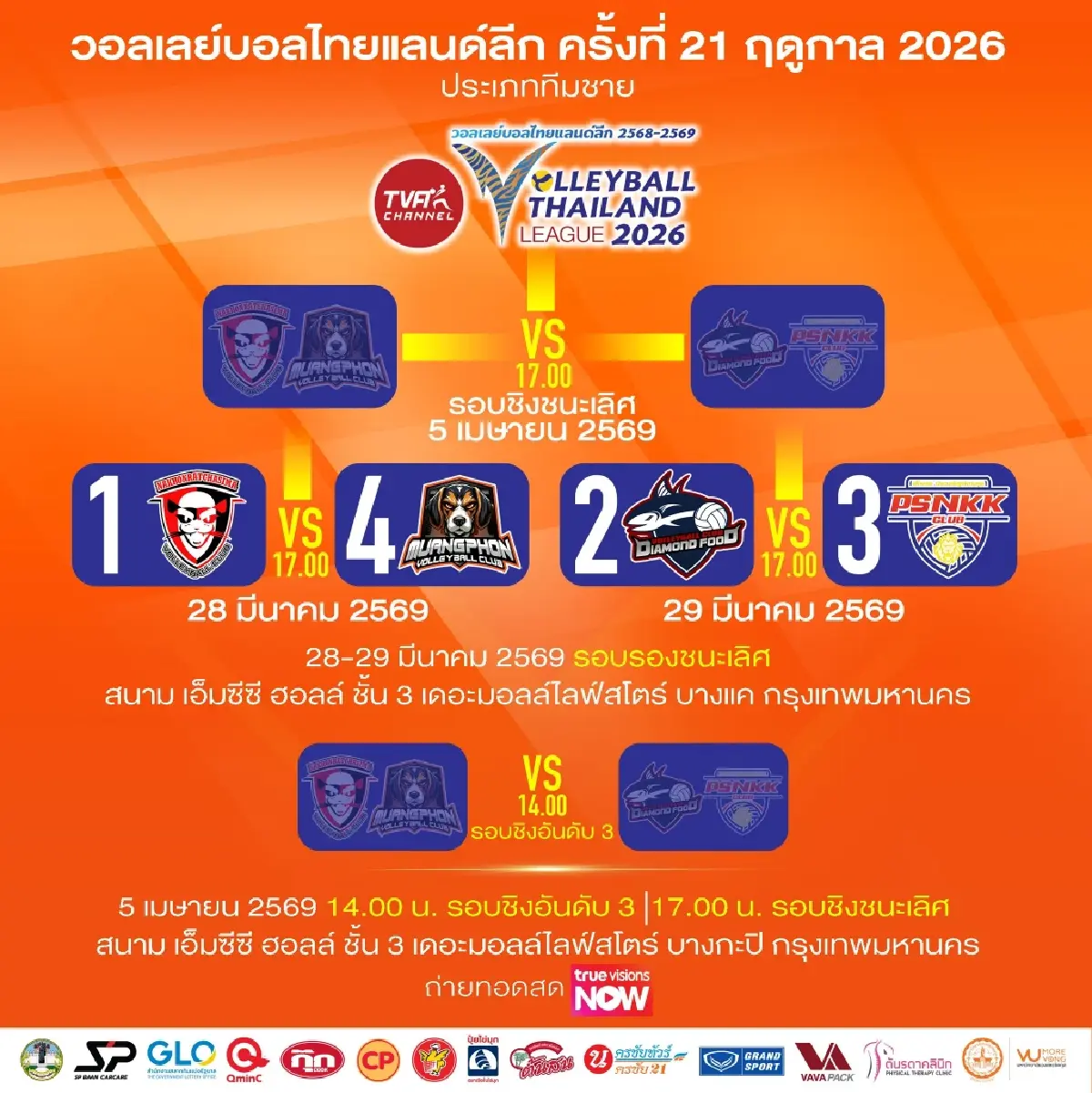 โปรแกรมวอลเลย์บอลหญิง-ชาย ศึกวอลเลย์บอลไทยแลนด์ลีก 2026 รอบรองฯ