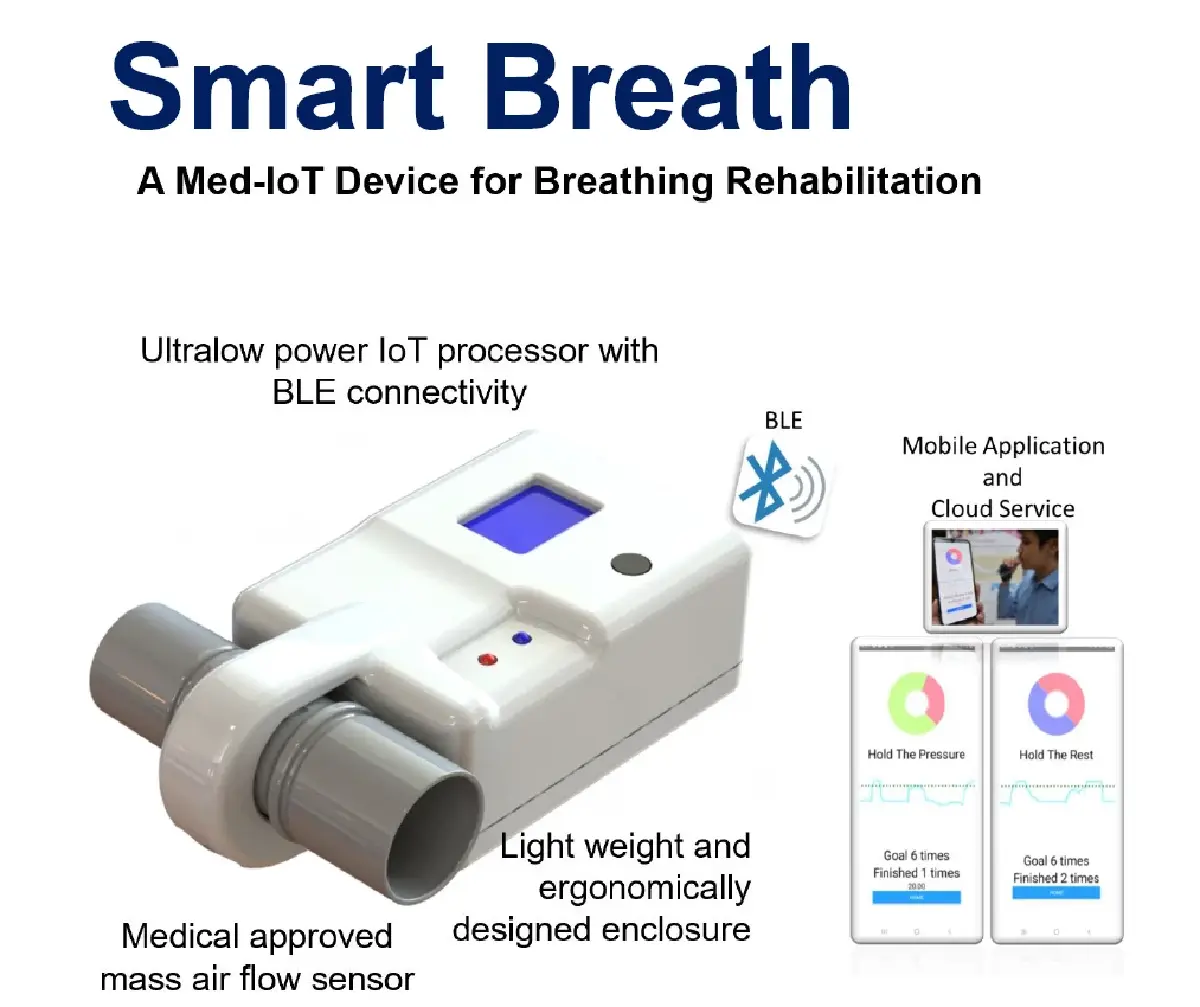 RUN  โชว์นวัตกรรม Senior 360  ระบบติดตามผู้สูงอายุในอาคาร