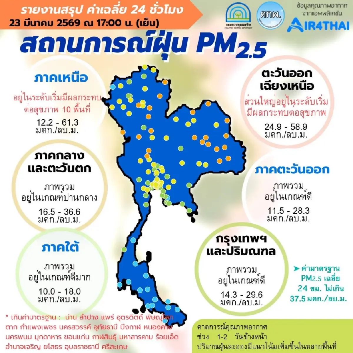 21 จังหวัดค่าฝุ่น PM2.5 พุ่งเกินมาตรฐาน คาดสูงขึ้นถึง 30 มี.ค.นี้