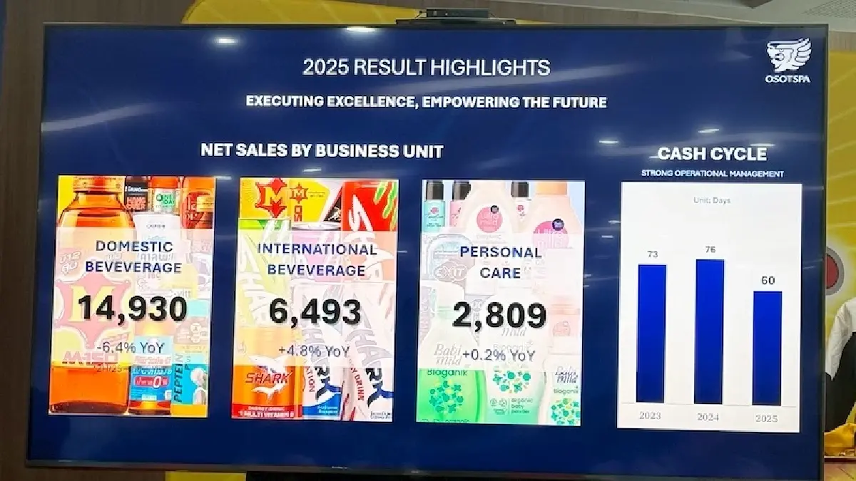 ‘โอสถสภา’ ปั้น ‘อัลตร้ามายด์’  สู่วินเนอร์แบรนด์ ลุยตลาดแชมพูครั้งแรก