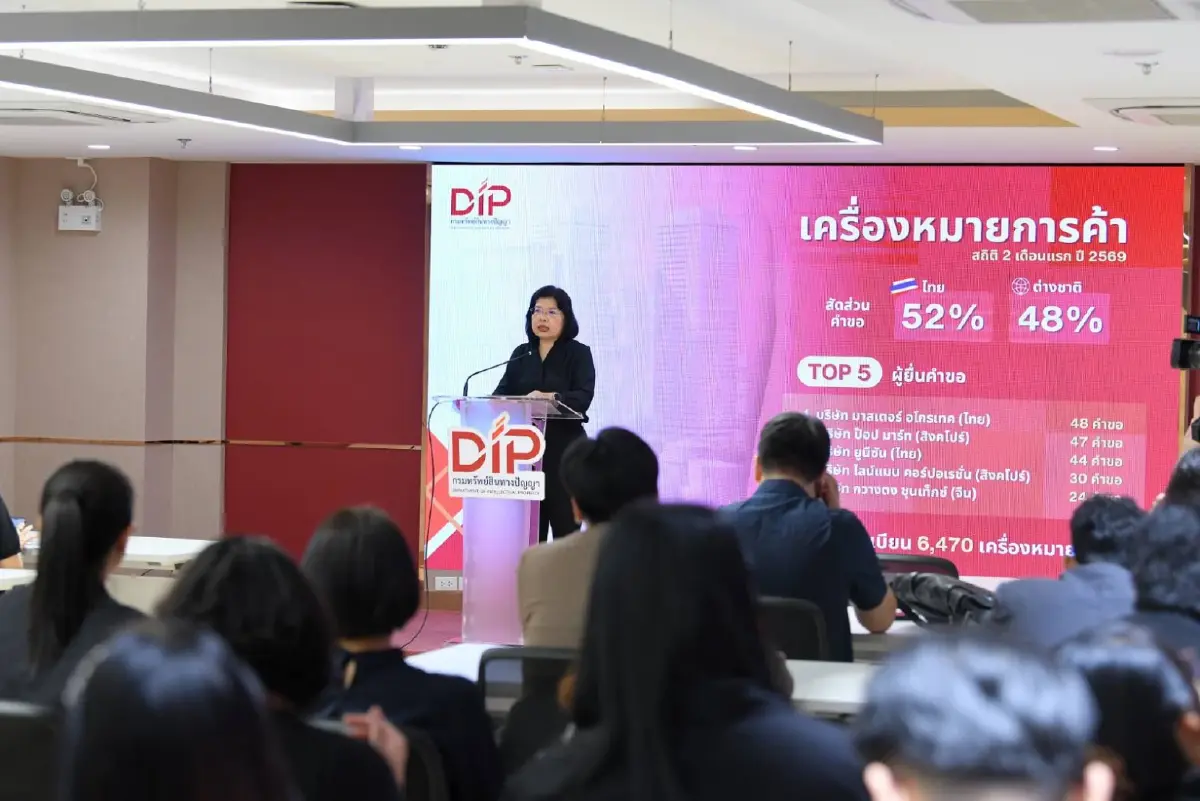 พาณิชย์ เผย จดทะเบียนทรัพย์สินทางปัญญา 2 เดือนแรกปี 69  ยอดรวมกว่า 1 .4 หมื่นคำขอ