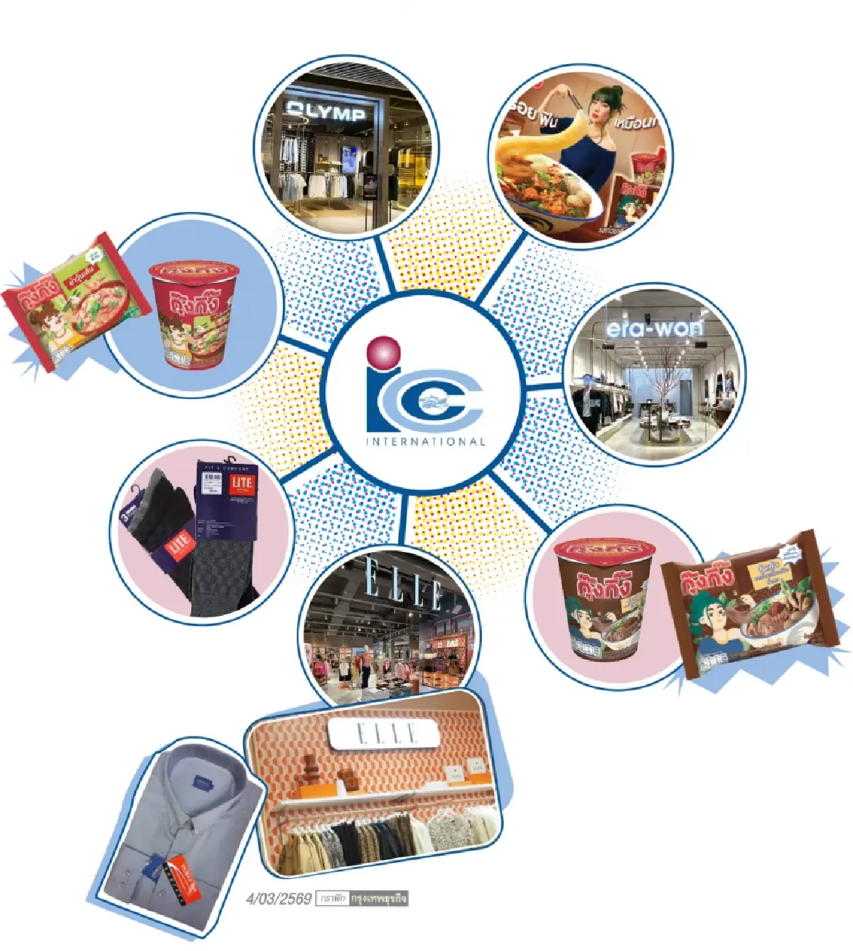 เครือสหพัฒน์ ฟื้นแบรนด์ 'กุ๊งกิ๊ง' รอบ 20 ปี รับเมกะเทรนด์สุขภาพมาแรง