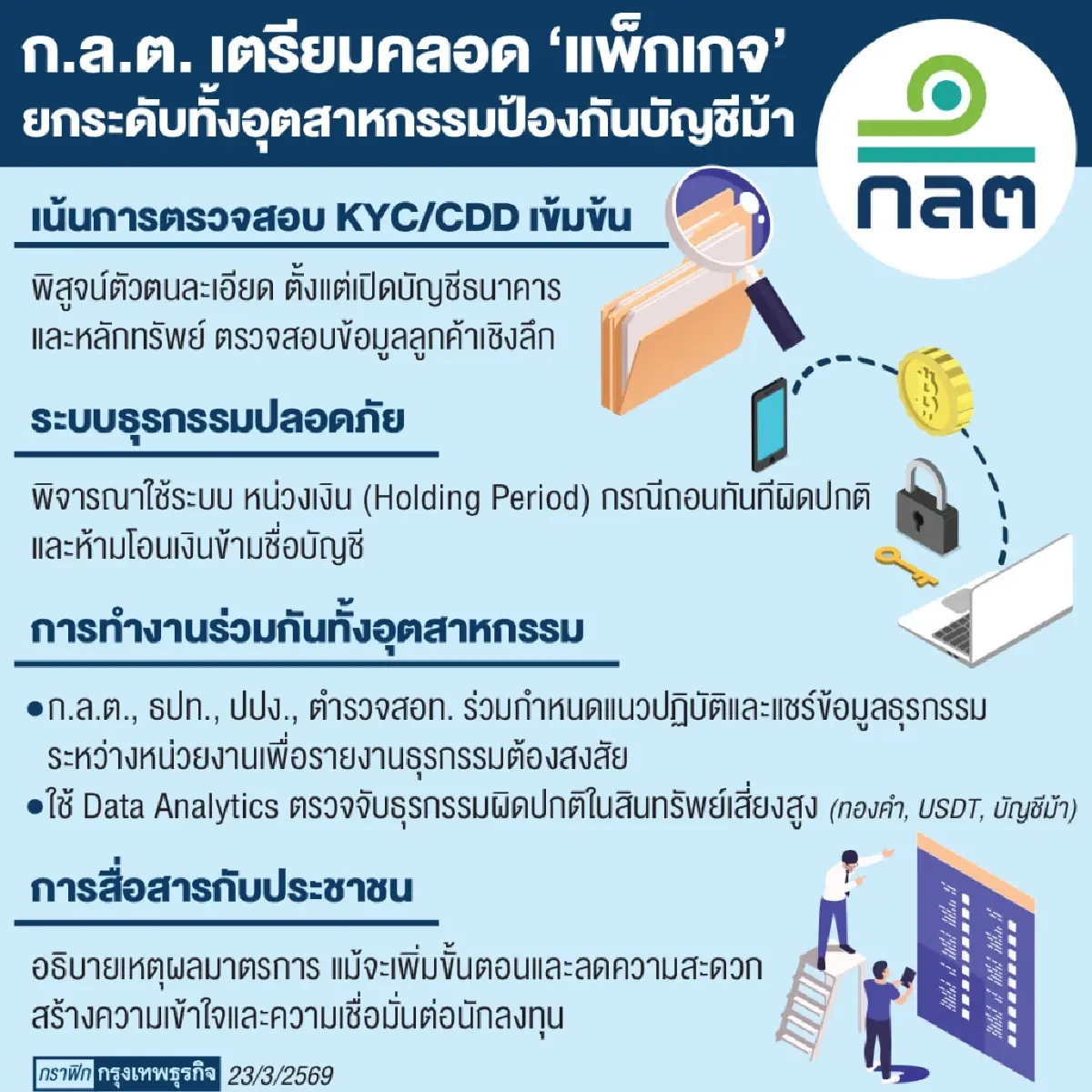 ก.ล.ต.เล็งคลอดแพ็กเกจ  สกัดบัญชีม้า-แหล่งฟอกเงิน ดีเดย์เม.ย.นี้