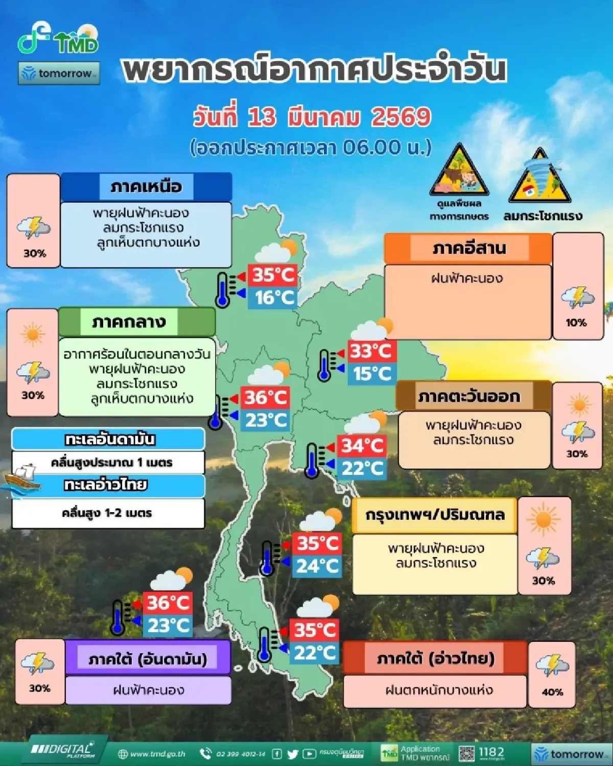ระวังฟ้าใหม่ฝนใหม่ พายุฤดูร้อน ถล่มไทย 48 จังหวัด รวม กทม. ฝนตกหนัก