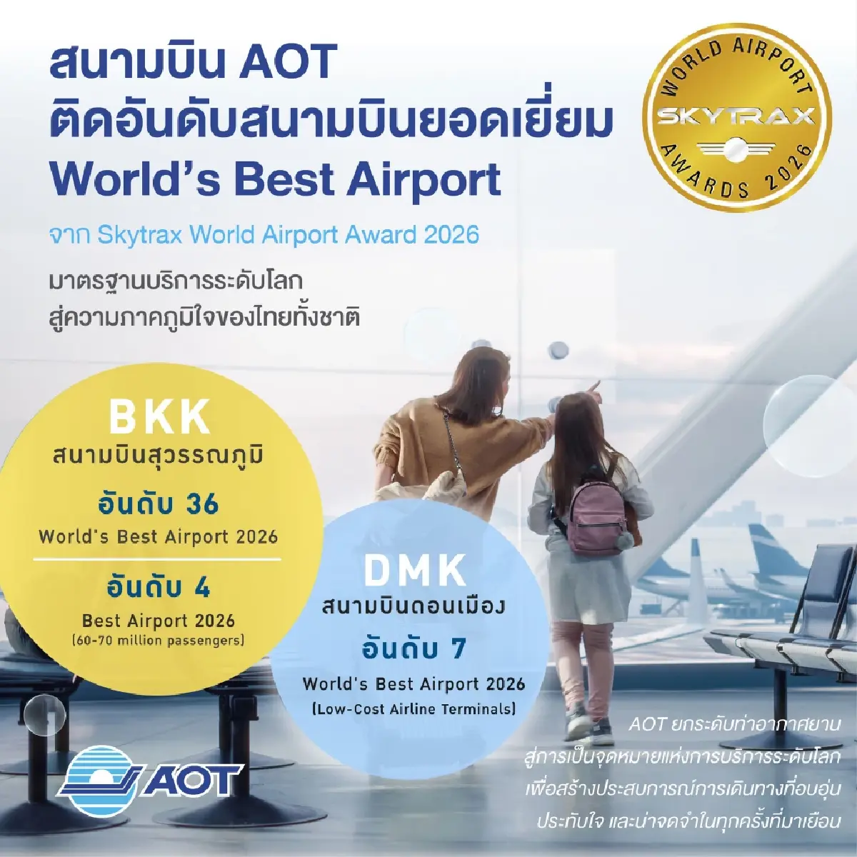 สุวรรณภูมิ-ดอนเมือง คว้าอันดับโลก Skytrax 2026 ตอกย้ำ Aviation Hub
