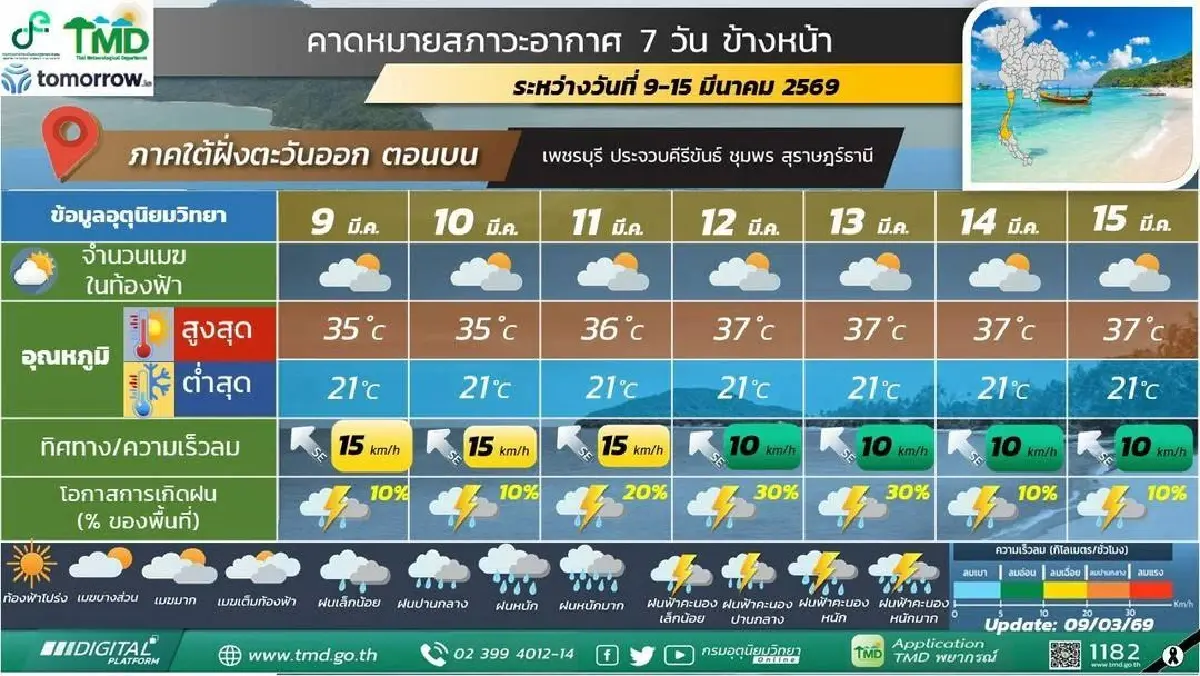 กรมอุตุ ประกาศ พายุฤดูร้อนรอบใหม่ 11 - 13 มี.ค.  'เหนือ อีสาน' ต้องระวัง