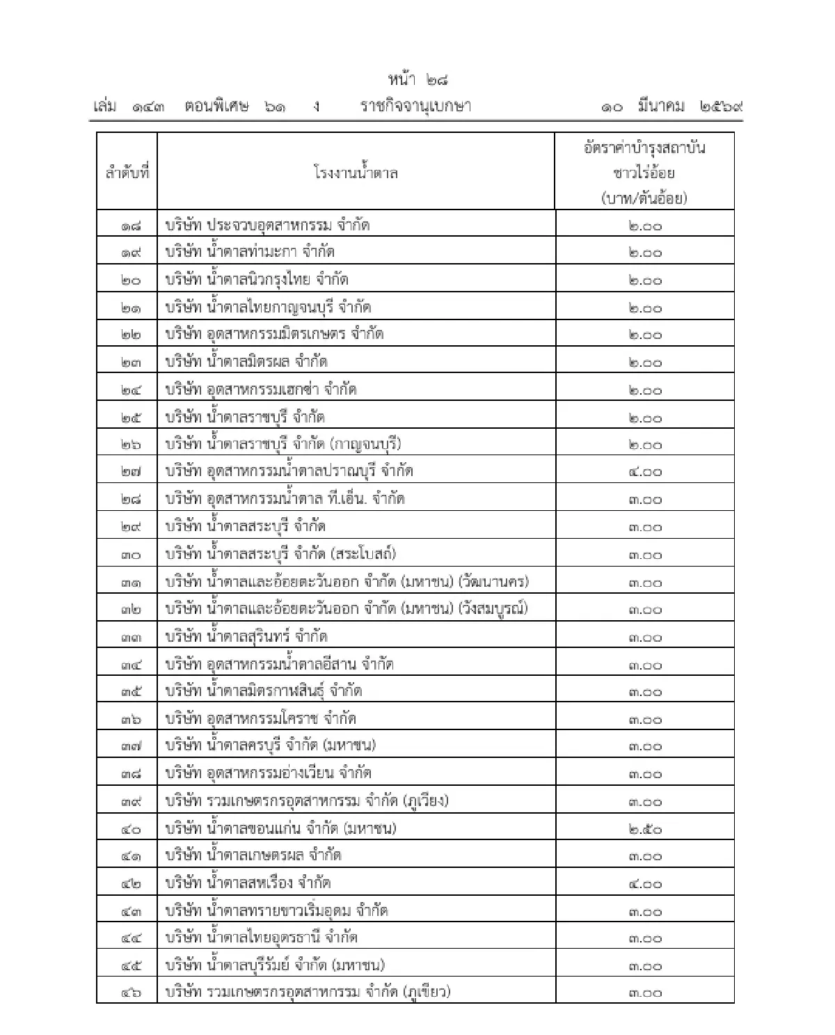 ราชกิจจาฯ ประกาศ อัตราค่าบำรุงสถาบันชาวไร่อ้อย ฤดูการผลิตปี 2568/2569