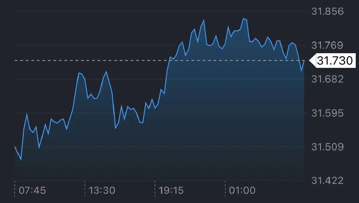 ค่าเงินบาทเปิดเช้านี้ 6 มี.ค.69  ‘อ่อนค่า‘ หลังราคาทองร่วง