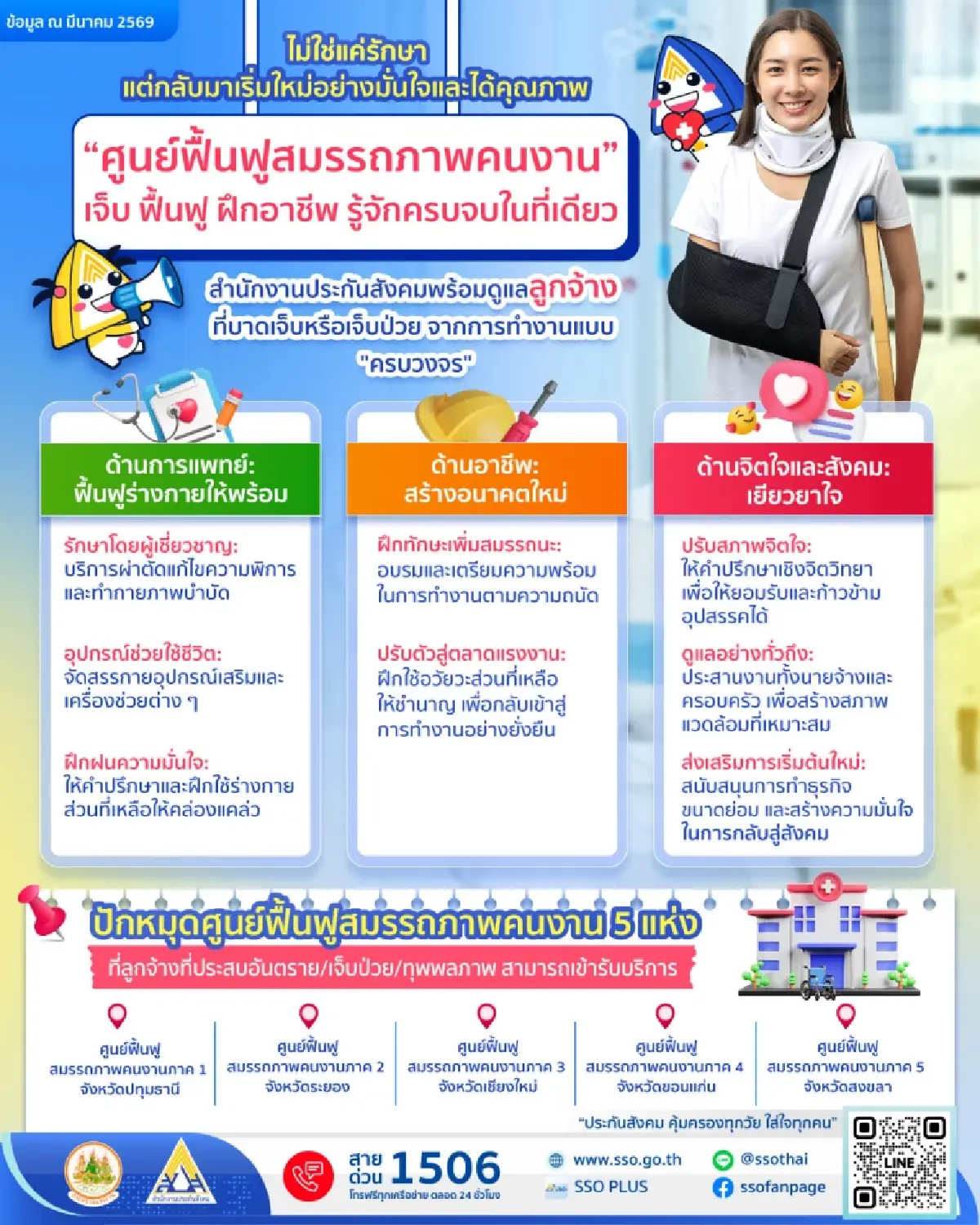 พิกัดศูนย์ฟื้นฟูสมรรถภาพคนงานประกันสังคม ฝึกอาชีพ จัดหาอุปกรณ์ช่วยเหลือ