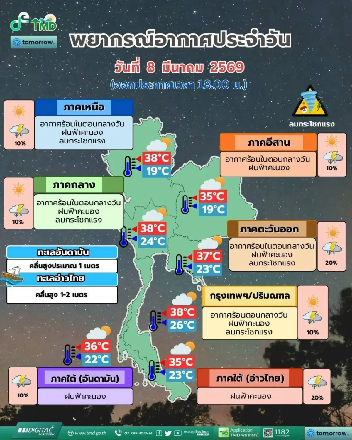 เตรียมรับมือพายุฤดูร้อนถล่มไทย 11-13 มี.ค. เช็กพื้นที่เสี่ยงด่วน