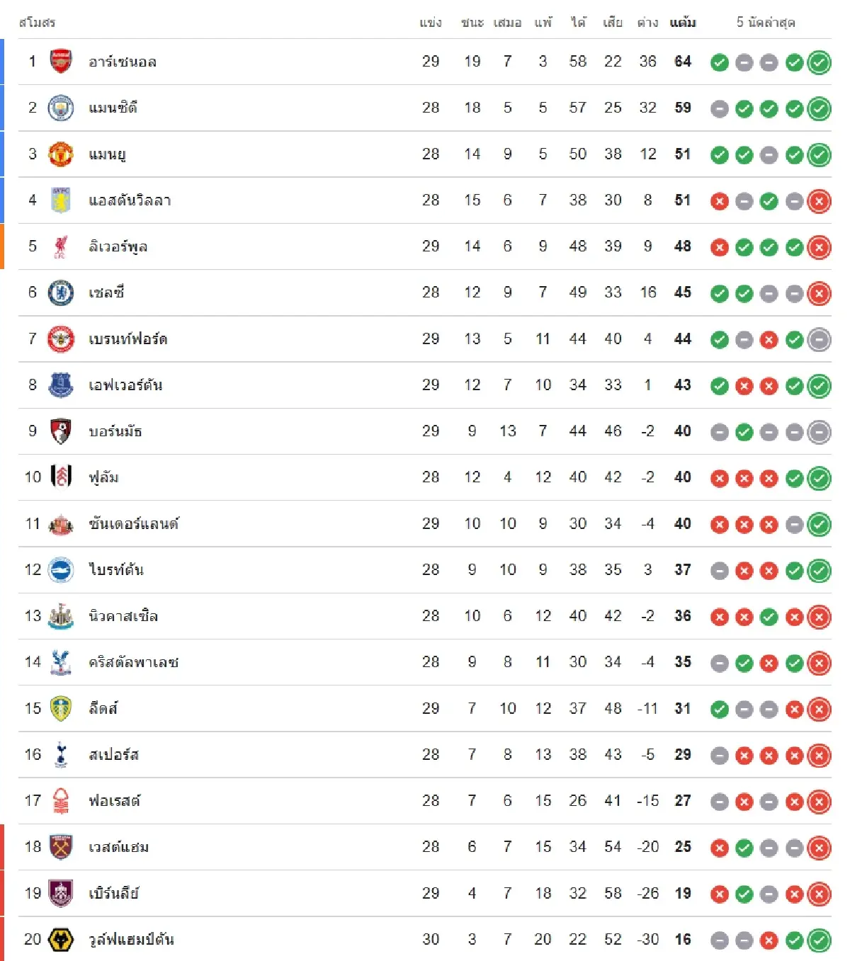 ถ่ายทอดสด ‘นิวคาสเซิ่ล พบ แมนยู’ ดูบอลสด เกมใหญ่ EPL พรีเมียร์ลีก