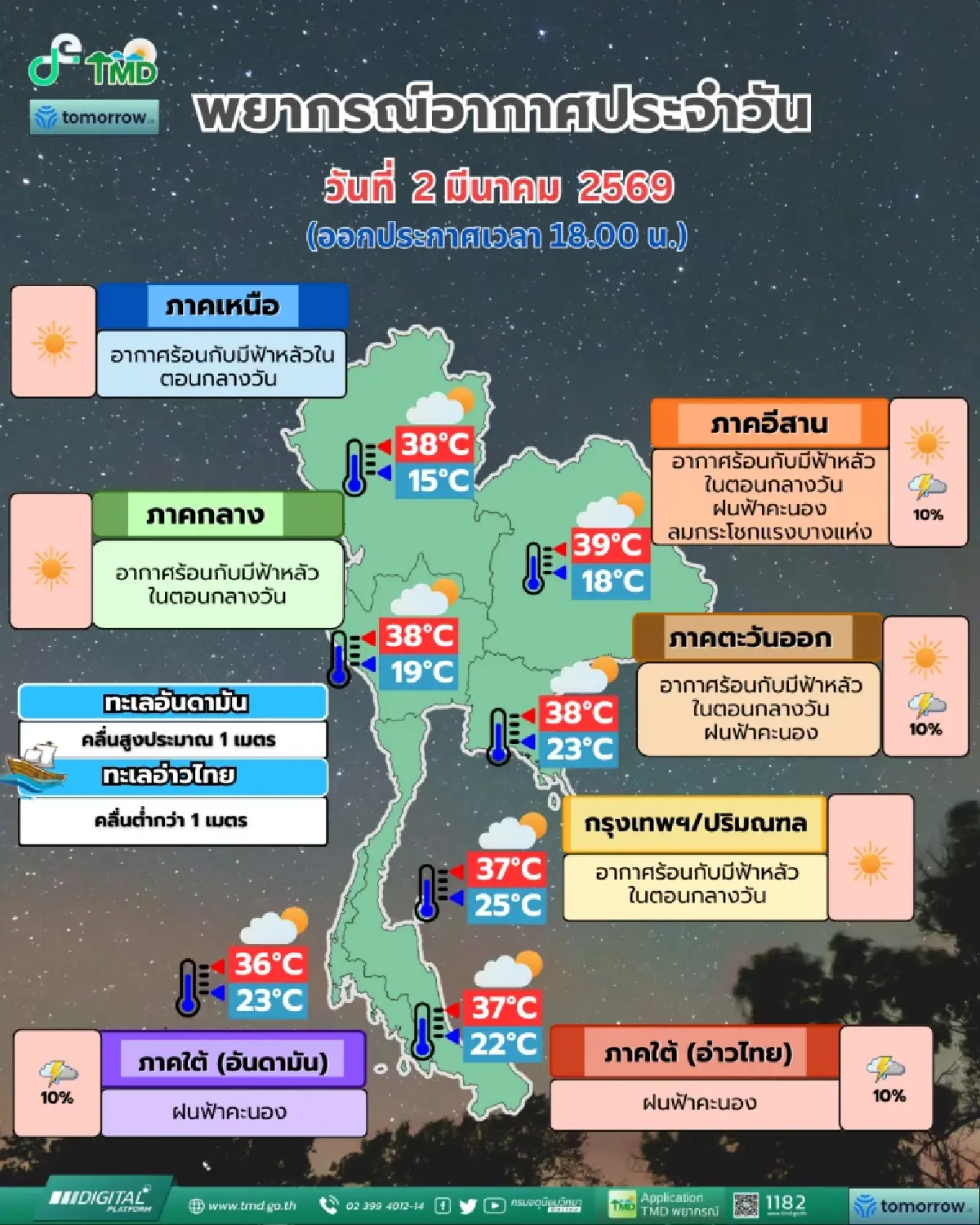 อากาศพรุ่งนี้ 'พายุฤดูร้อน' ถล่ม 14 จังหวัด เช็กพื้นที่ฝนตกหนัก