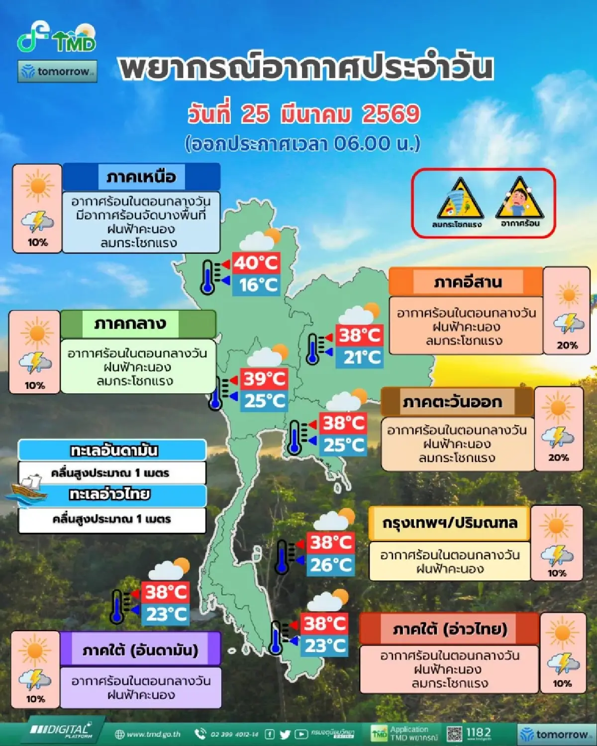 พยากรณ์อากาศ กรมอุตุ ประกาศรายชื่อ 41 จังหวัด มีฝนฟ้าคะนอง ลมแรง