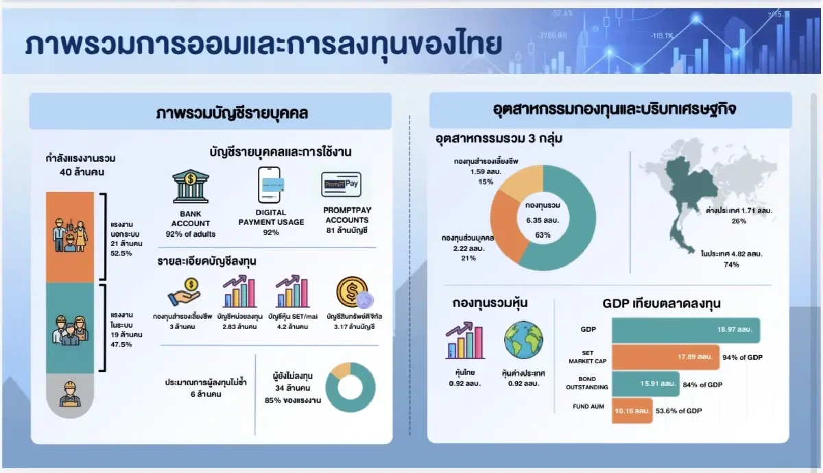 ‘พจน์ หะริณสุต‘ นายกสมาคมบลจ.คนใหม่  กางแผนดึงเงินหนุนตลาดทุนไทย