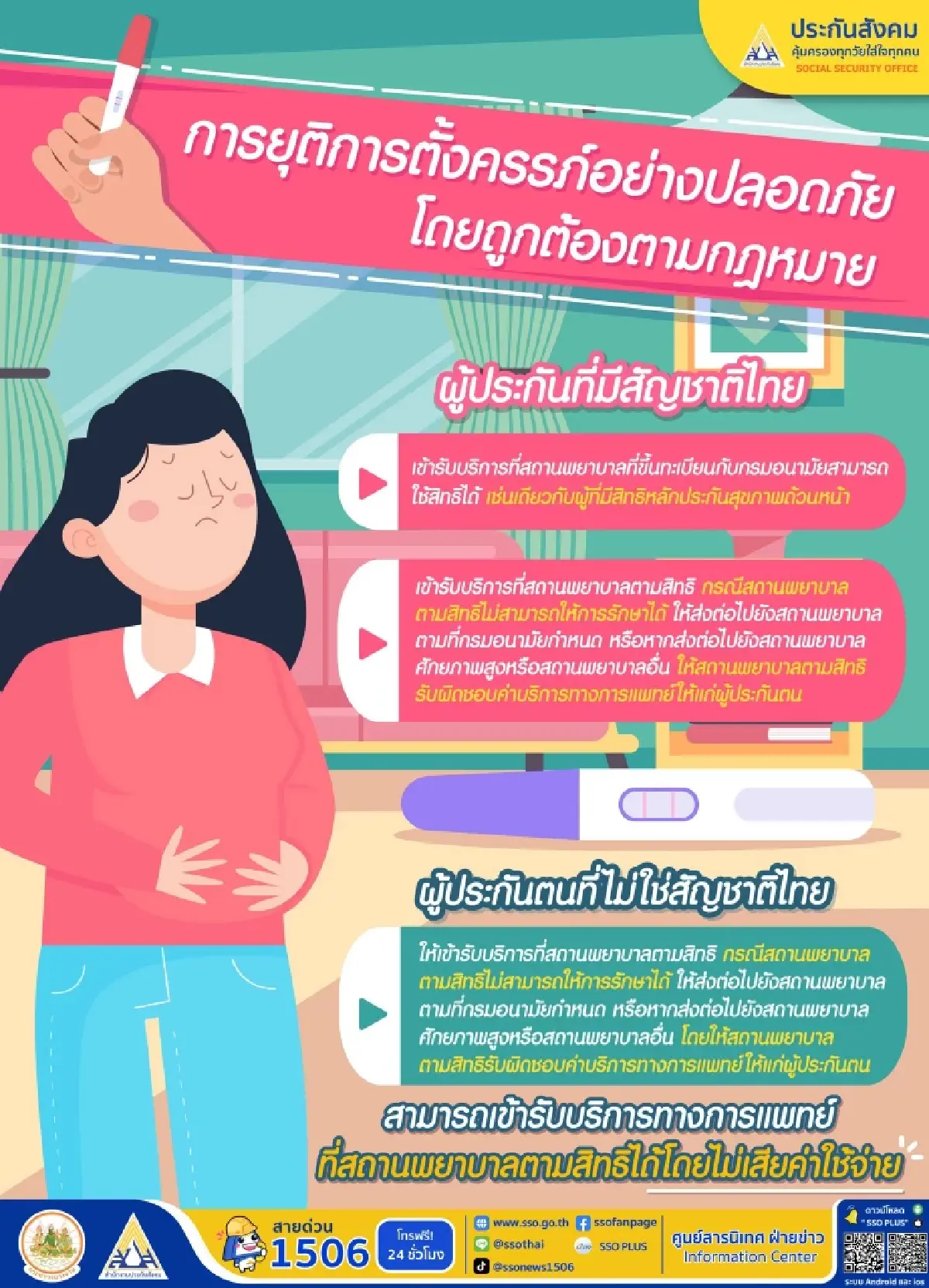 ประกันสังคม เปิดหลักเกณฑ์ยุติการตั้งครรภ์ ผู้ประกันตนไทย-ต่างชาติ