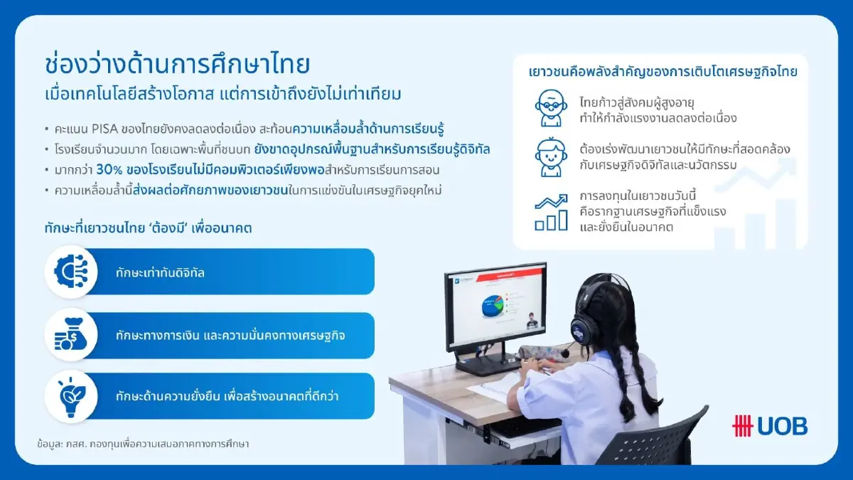ถอดสมการ 'อัจฉริยะ 3 มิติ' ปั้น Human Capital ปิดรอยร้าวความเหลื่อมล้ำ