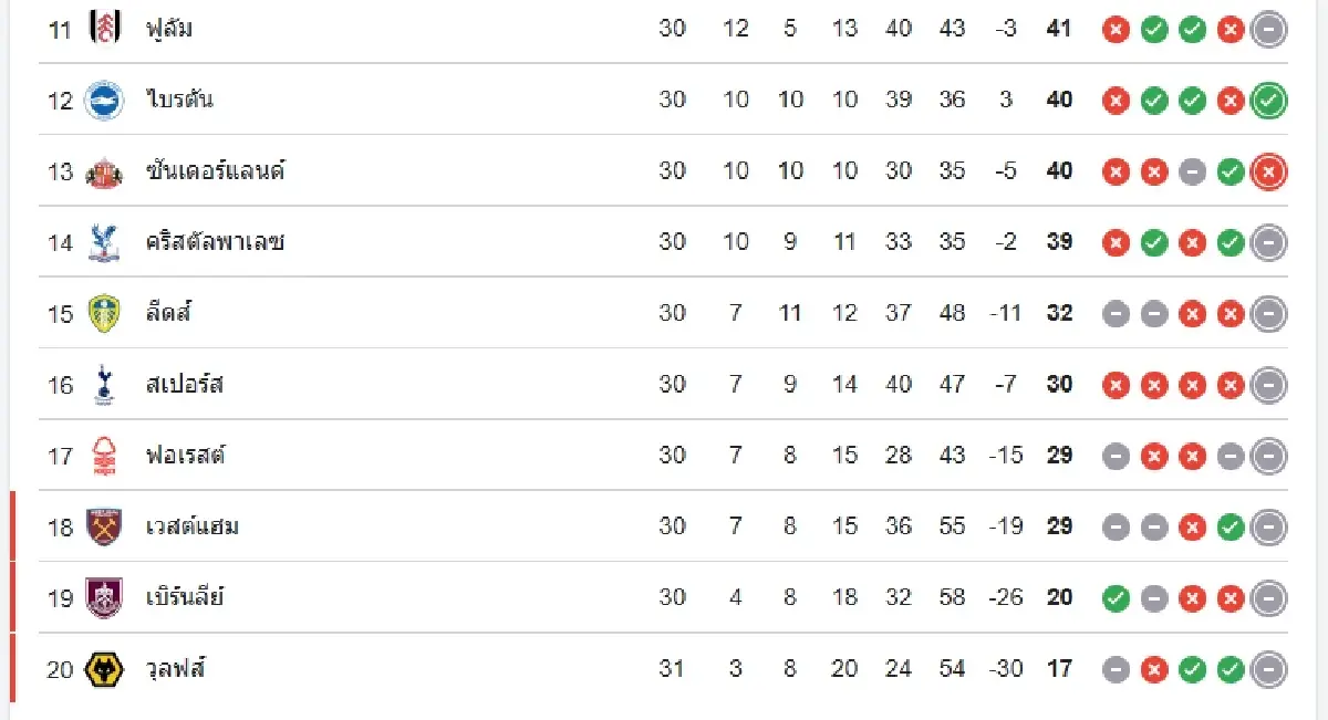 LIVE ดูบอลสด บอร์นมัธ พบ แมนยู ถ่ายทอดสด ฟุตบอล พรีเมียร์ลีก อังกฤษ