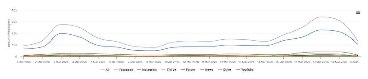 กังวลน้ำมันขาดแคลน ความสิ้นหวัง เสียงประชาชน จากผลกระทบสู้รบตะวันออกกลาง