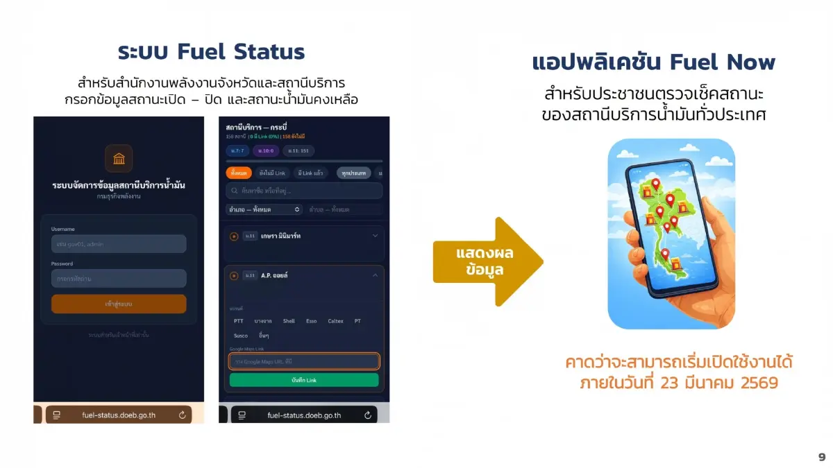 ศบก.เผยโรงกลั่น 6 แห่ง ผลิตดีเซลได้เฉียด 80 ล้านลิตร/วัน เร่งขนส่งน้ำมันไปปั๊ม เตรียมเปิดตัว Fuel Now เช็กสถานะปั๊มทั่วประเทศ