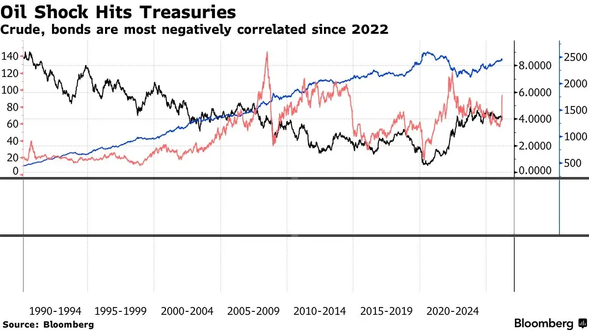 วิกฤติราคาน้ำมัน สัญญาณเตือน ‘เงินเฟ้อ’ หรือเศรษฐกิจถดถอย