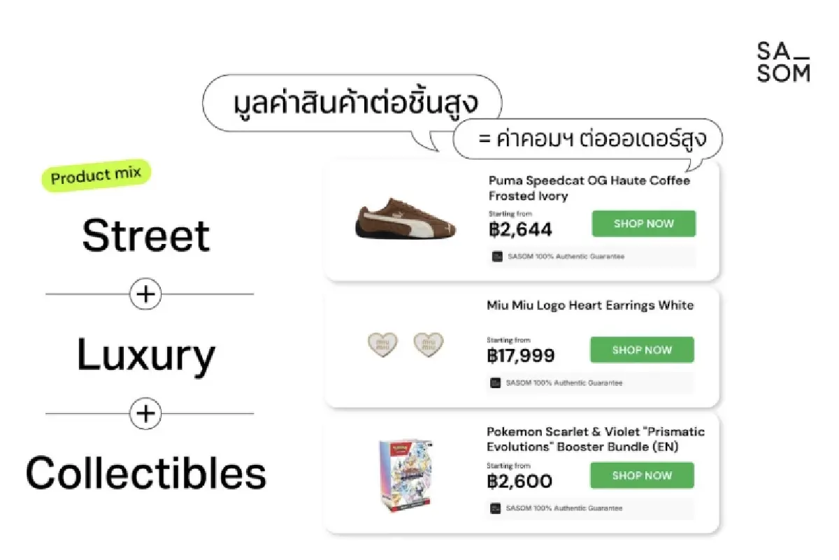 SASOM เดินหน้าสร้าง Fashion Creator Ecosystem เปิดตัว Affiliate Program อย่างเป็นทางการ