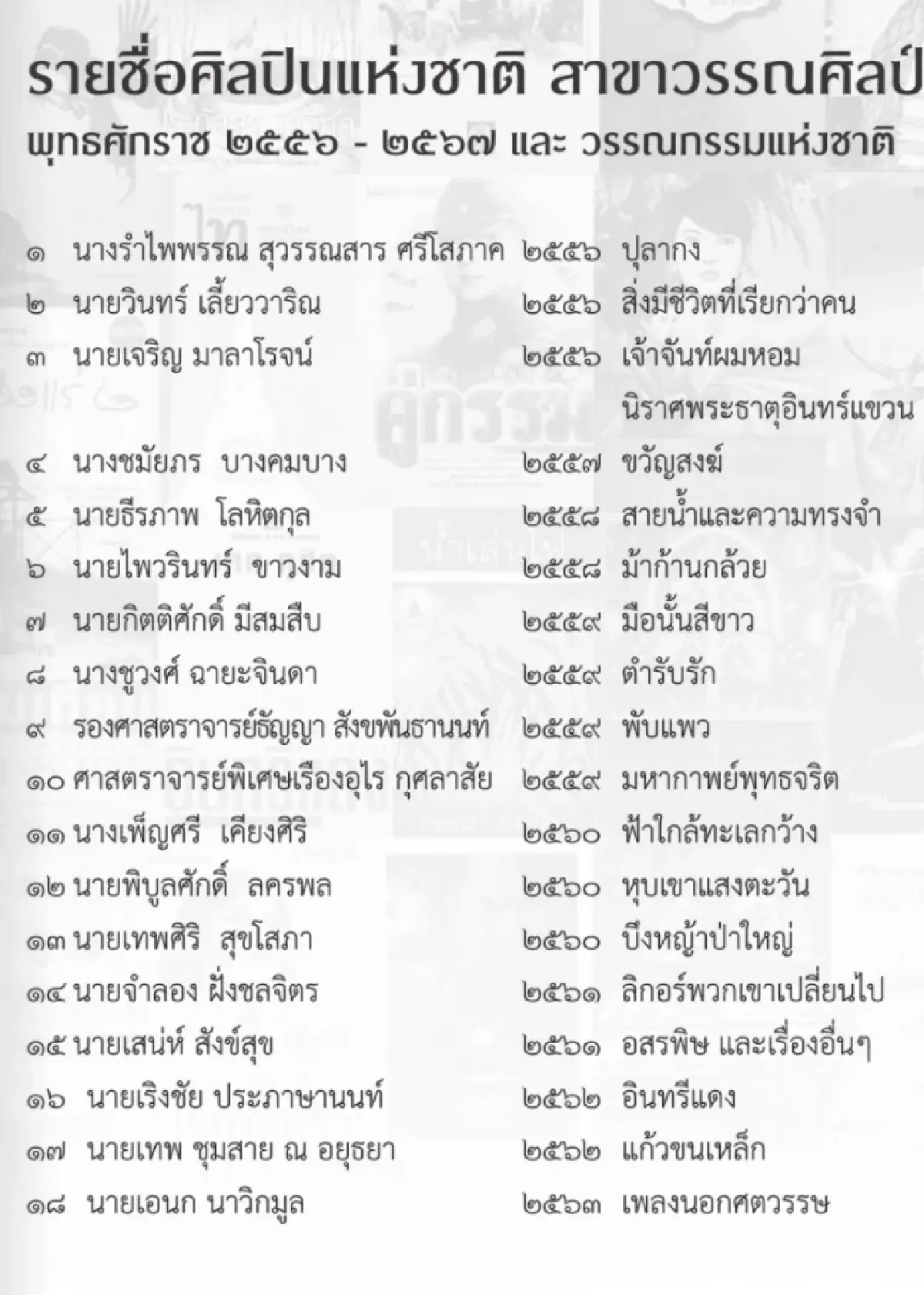 ประกาศรายชื่อ ‘วรรณกรรมแห่งชาติ’ 65 เล่ม ‘หนังสือ’ มรดกชาติ