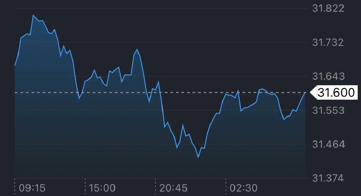 ค่าเงินบาทเปิดเช้านี้ 11  มี.ค.69  ‘แข็งค่า‘ สงครามอิหร่าน ยังกดดัน