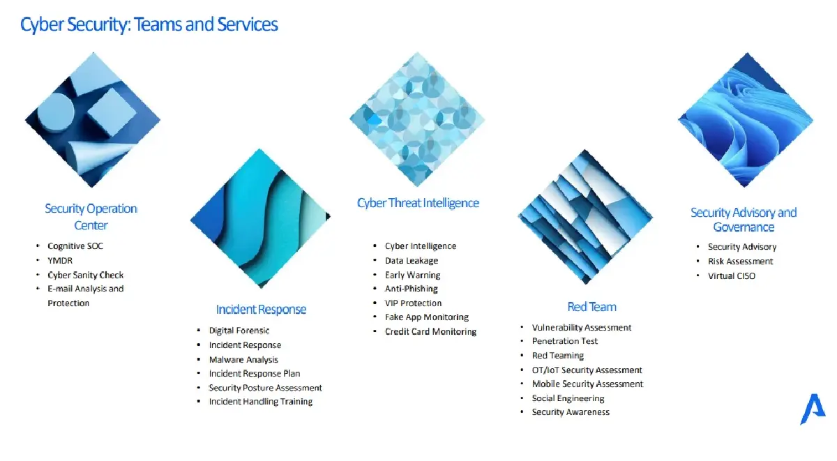 Yarix ยกทัพบุกตลาดไทย ชูแพลตฟอร์มไซเบอร์ซีเคียวริตี้