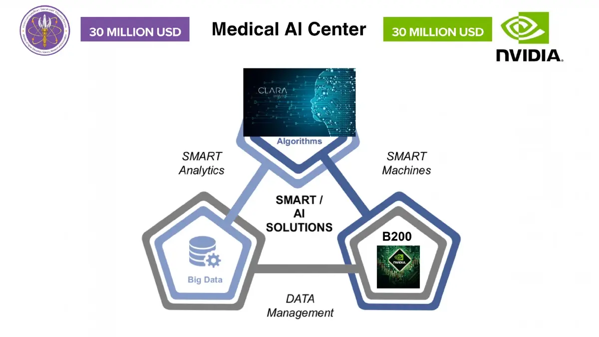 มหิดลผนึก200 ธุรกิจ ขับเคลื่อนGDP ชู MU Synergy อัพอุตสาหกรรมแห่งอนาคต