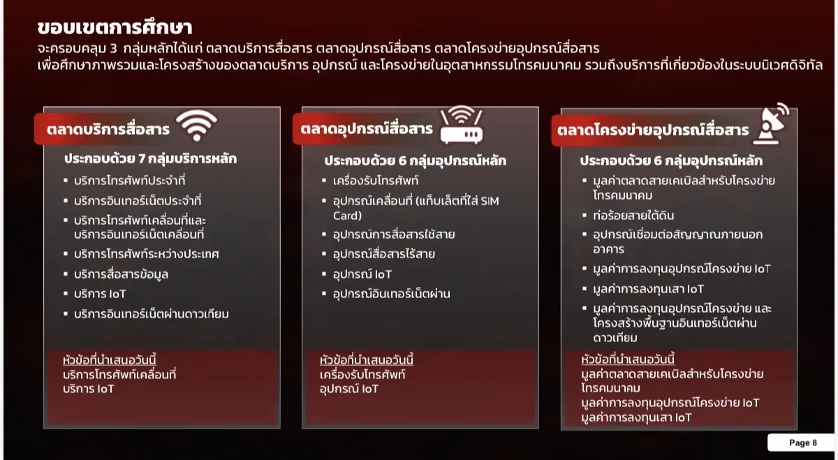 ตลาดสื่อสารเม็ดเงินสะพัด 8 แสนล้าน ดาต้าเซ็นเตอร์พุ่ง 27% กสทช.เร่งออกเกณฑ์กำกับดูแล