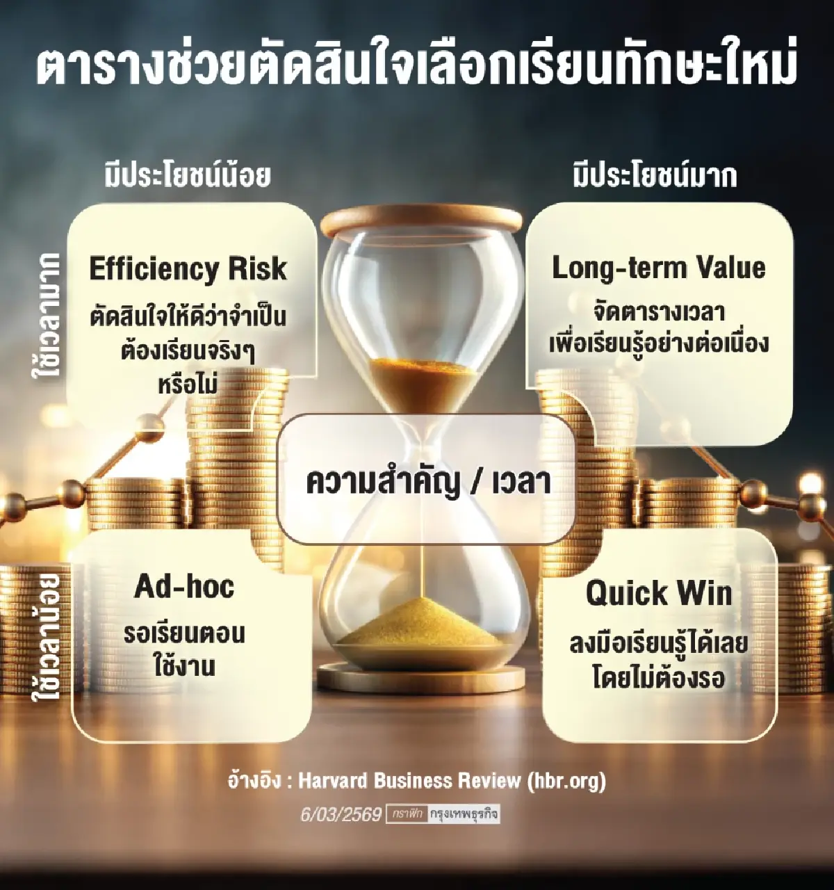 4 กลยุทธ์เรียนรู้ทักษะใหม่  เพื่อไป 'ไกลกว่าเป็นผู้ร่วมงาน' กับ AI