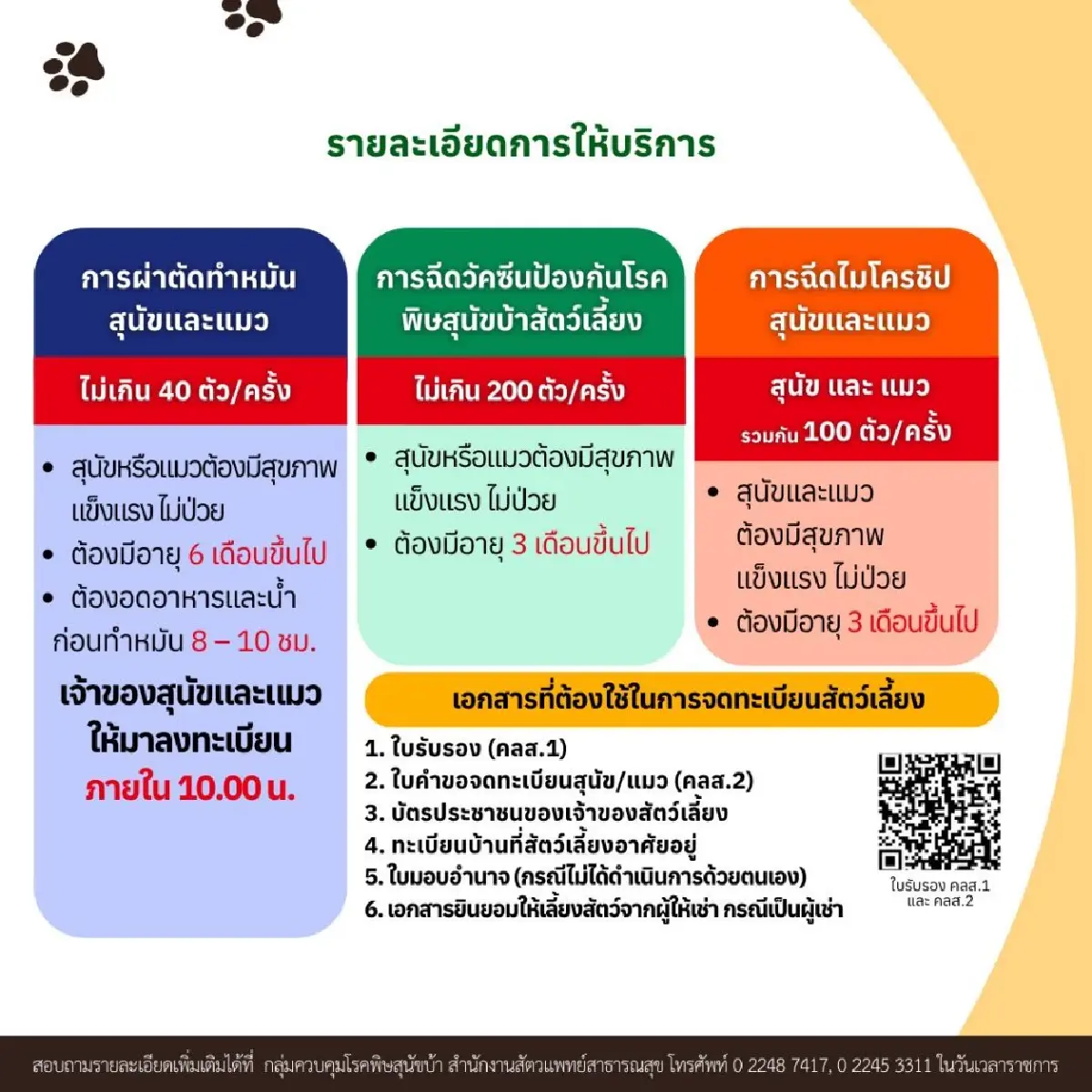 พิกัดหน่วยสัตวแพทย์เคลื่อนที่ ฉีดวัคซีนป้องกันโรคพิษสุนัขบ้า ทำหมันฟรี