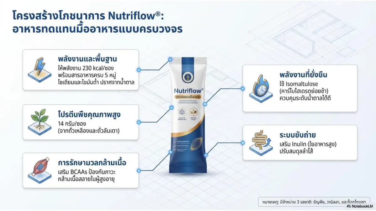 มหิดลผนึก200 ธุรกิจ ขับเคลื่อนGDP ชู MU Synergy อัพอุตสาหกรรมแห่งอนาคต