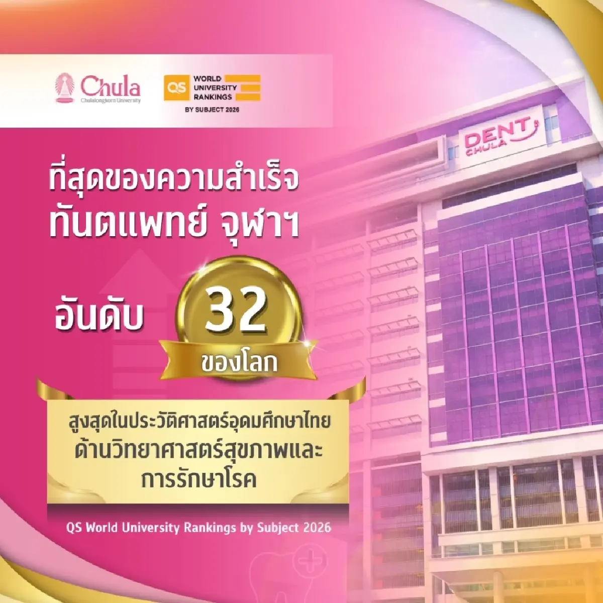 จุฬาฯ คว้าอันดับ 1 ของไทย 46 สาขาวิชา Top 100 ของโลก 8 สาขาวิชา