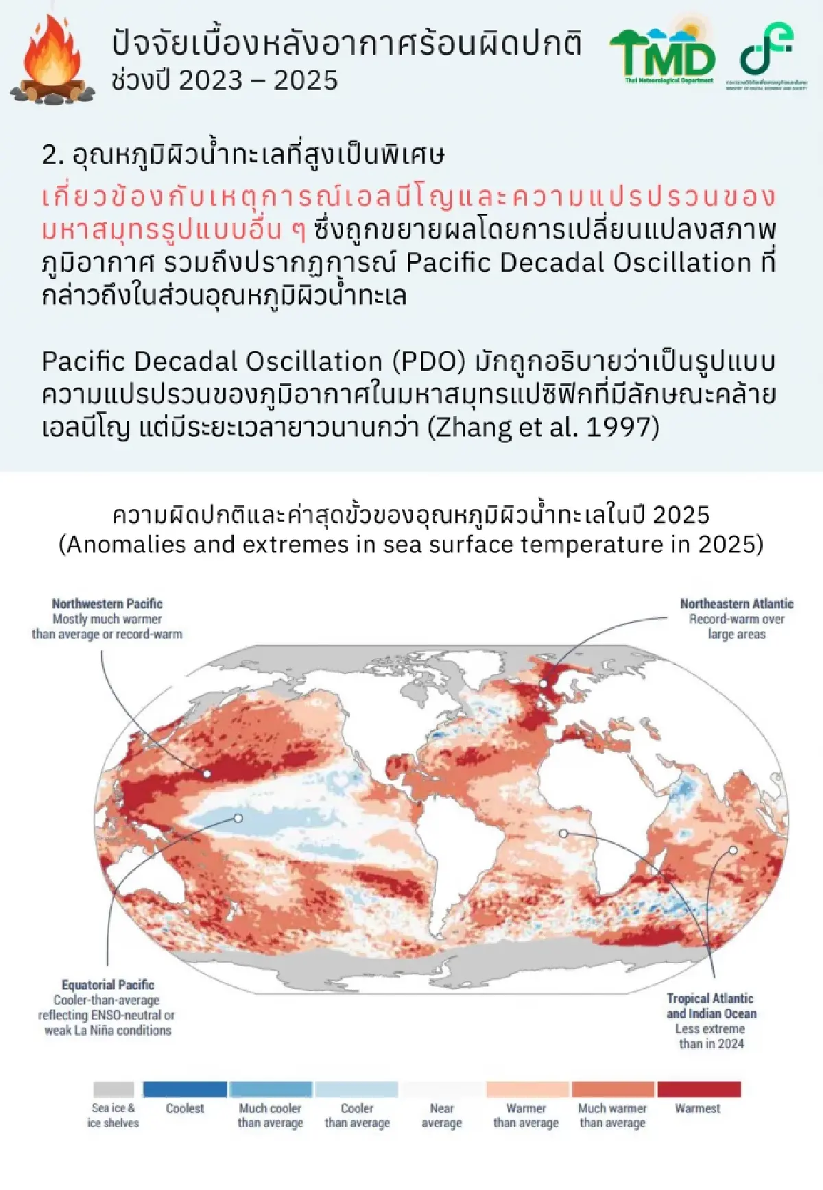 เหตุร้อนนรก 3 ปีซ้อน เอลนีโญแค่ตัวหลอก ของจริงคือ โลกร้อน ทะเลเดือด