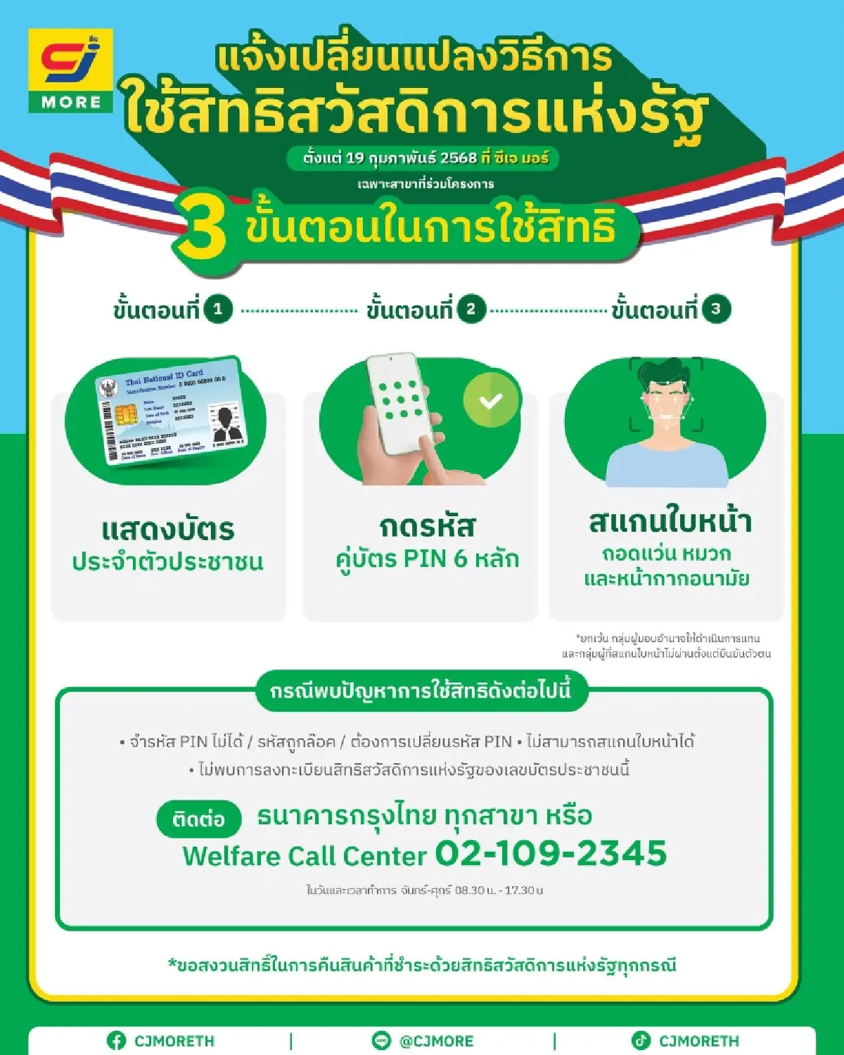 บัตรสวัสดิการแห่งรัฐ 2569 ซื้อของที่ไหนได้บ้าง รูดบัตรทั่วไทย