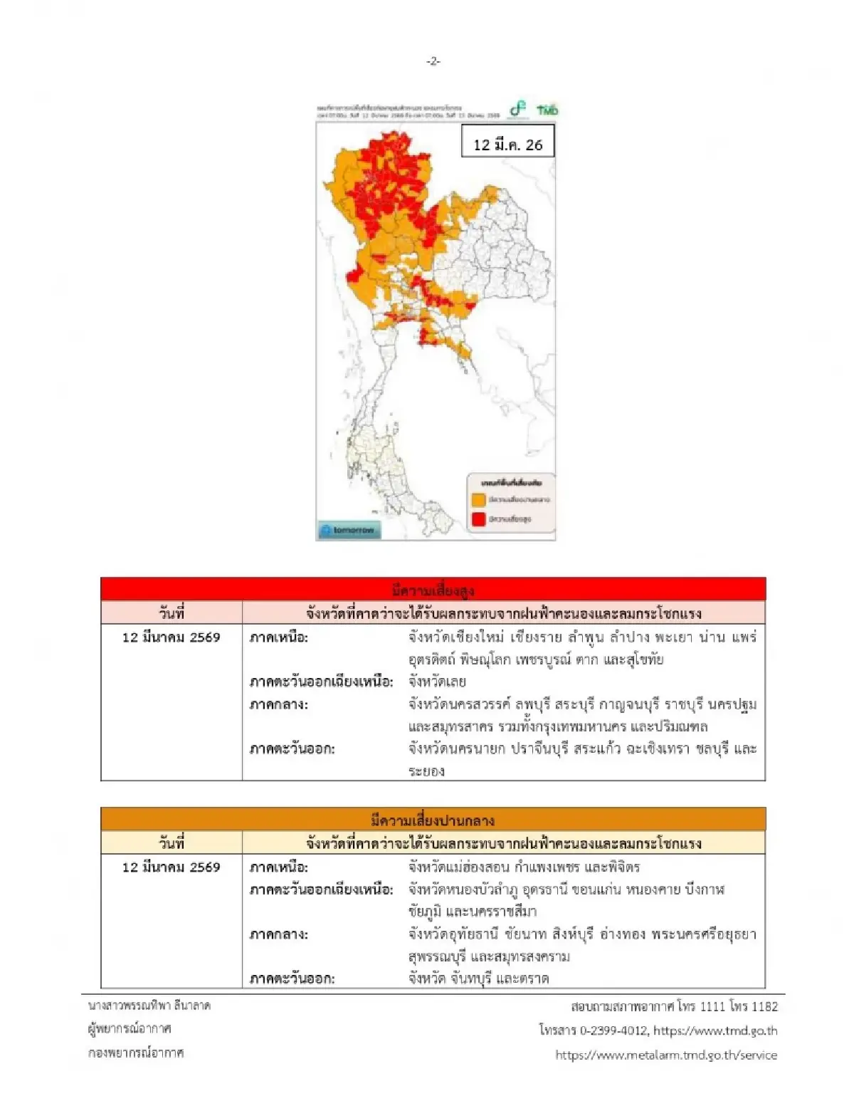 ประกาศกรมอุตุ ฉบับ 4 พายุฤดูร้อนถล่ม 4 ภาค กทม. โดนด้วย ฝนตกหนัก