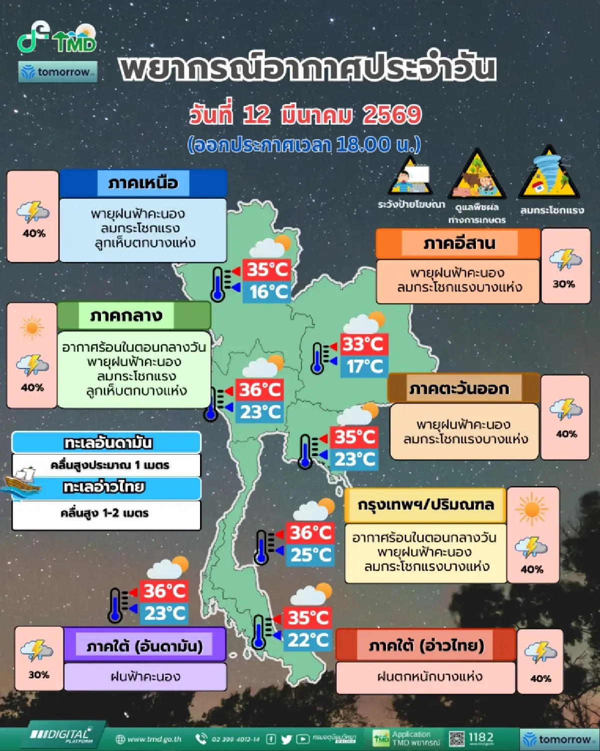 เตือน พายุฤดูร้อน ถล่มหลายจังหวัด ฝนตกหนัก ลมกระโชกแรง กทม. 40% ของพื้นที่